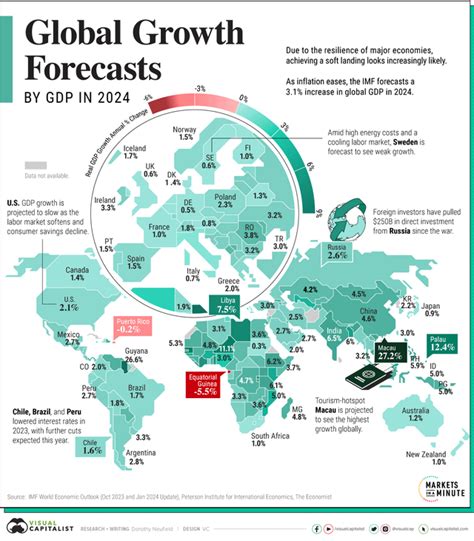 Mapped: GDP Growth Forecasts by Country in 2024 : r/FutureNavigators