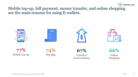 Download Material - The rise of E-wallet in Vietnam Report