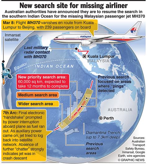 There’s a hopeful new search to find MH370, but how different is it ...