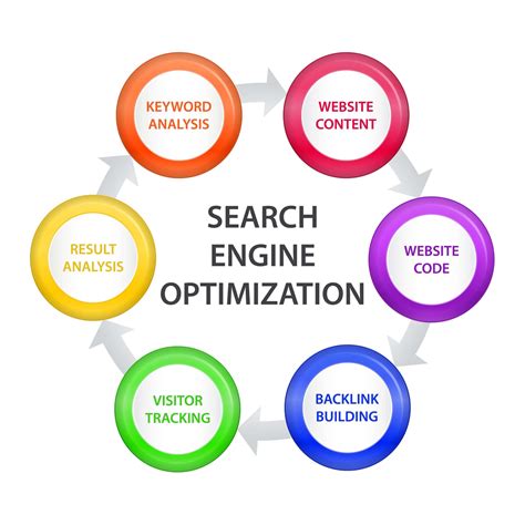 Online Search Engine Optimization