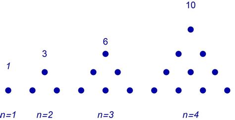 First 4 terms in a Triangular sequence. | Download Scientific Diagram