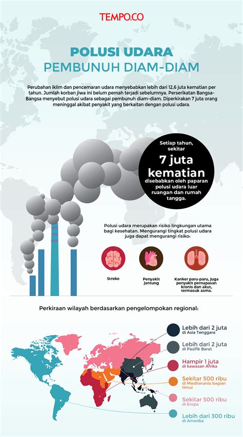 Poster Tentang Pencemaran Udara - 52+ Koleksi Gambar