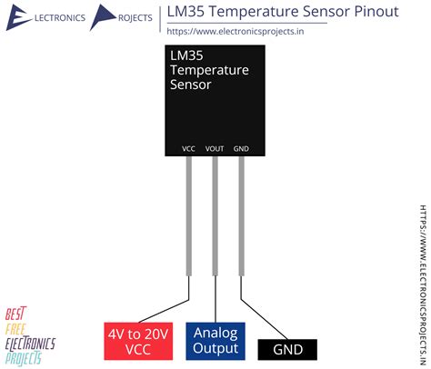 LM35 Temperature Sensor Pinout and Projects - Electronics Projects