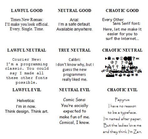 Font Alignment Chart by HEYHashimotosan on DeviantArt