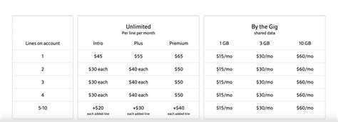 Xfinity Mobile Offers New Deals on Unlimited Plans for 2023