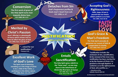 Justification/Sanctification | ADULT CATECHESIS & CHRISTIAN RELIGIOUS ...