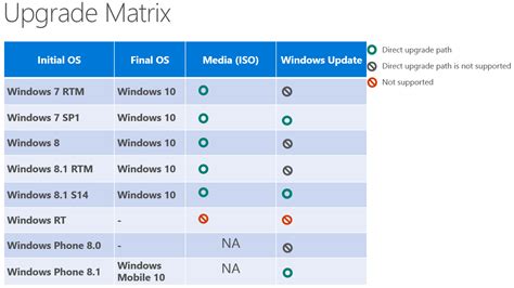 Microsoft reveals Windows 10 hardware requirements and upgrade paths ...