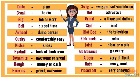 List of 100 Common English Slang Words & Phrases You Need to Know! - ESL Forums | Slang words ...