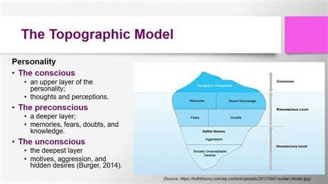 Freudian Theory of Personality - 2016 Words | Presentation Example