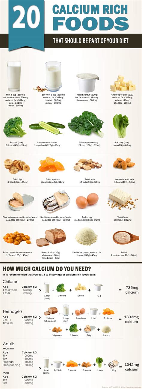 Infographic: 20 Calcium Rich Foods That Should Be Part of Your Diet