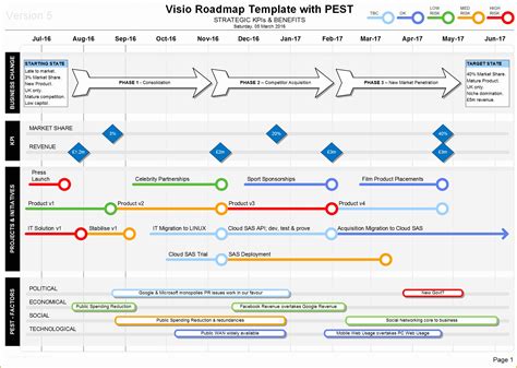 Project Management Roadmap Template Free Of Roadmap with Pest Strategic ...