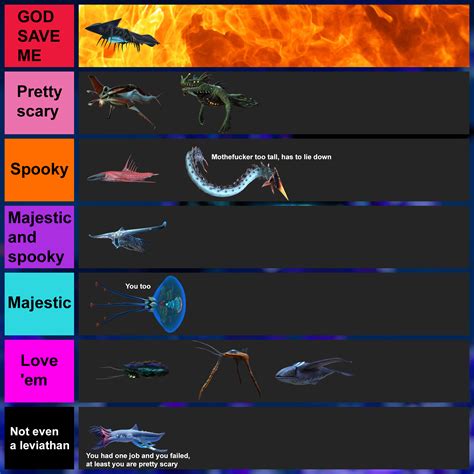 [Below Zero] The tierlist of how afraid am i of each leviathan in OG Subnautica and Below Zero ...