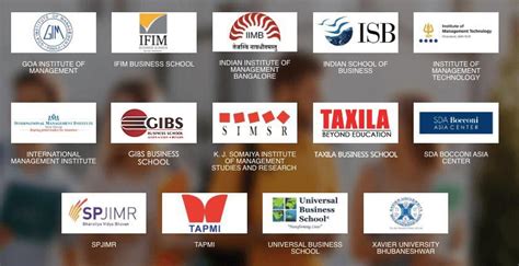 Top 10 MBA Colleges in India | Top 10 Business Schools 2024