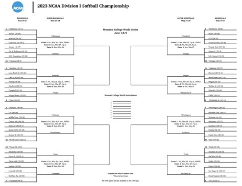 Softball Bracket 2024 - Ajay Lorrie