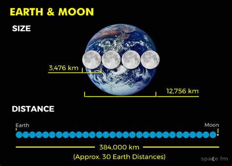 Earth and Moon Jeopardy Template