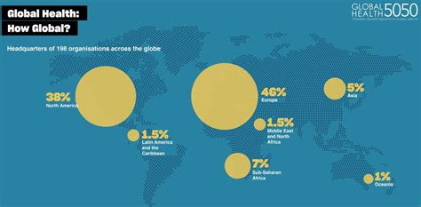 Global Health Needs To Be Global & Diverse