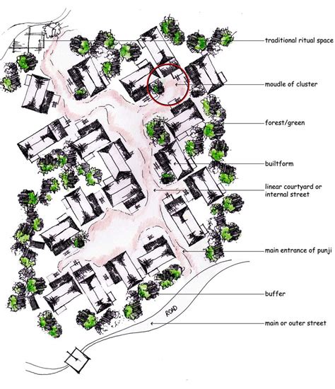 Linear Cluster: Settlement Pattern of a Khasia Punji | Download Scientific Diagram