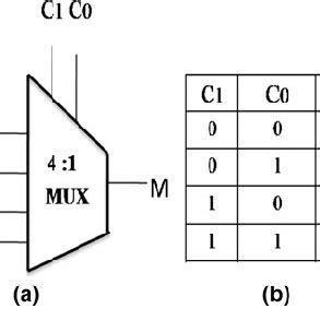 4 To 1 Multiplexer Circuit Diagram And Truth Table - Wiring Diagram