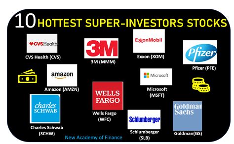 Top 10 hottest stocks that super-investors are buying - New Academy of Finance