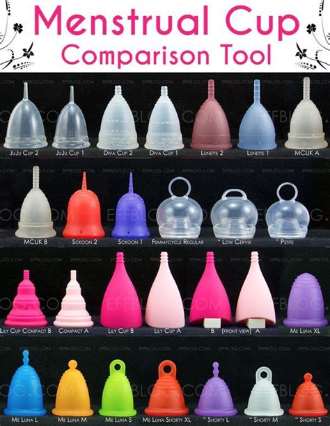 Menstrual cup size chart and comparison tool. Slide image to easily ...