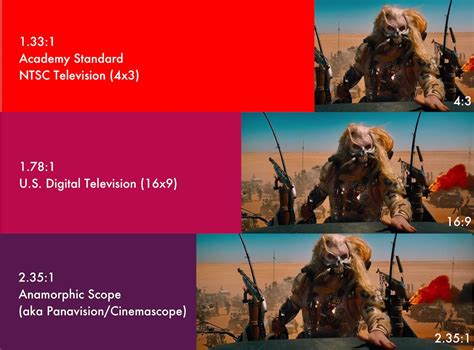 The Definitive Guide to Aspect Ratios | Aspect ratio, Ratio, Anamorphic