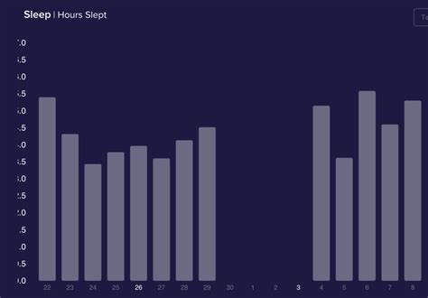 Best devices to monitor your sleep