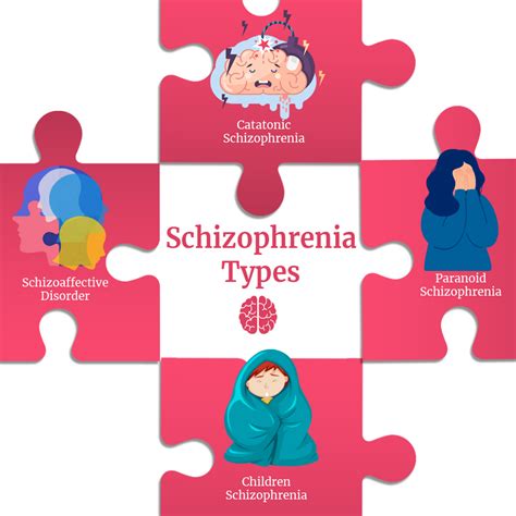 Top 4 Schizophrenia Types