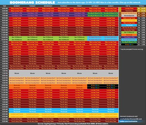 Cartoon Network schedule archive