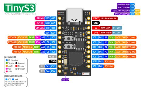 ESP32-S3 - The new flagship MCU from Espressif