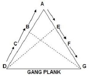 Scalar Chain in Management: Principle & Overview - Lesson | Study.com