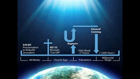 Aug 1 2021 AM Battle of Gog and Magog Revelation 20 - Faithlife Sermons