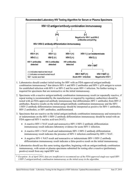 Quick Reference Guide - Laboratory Testing for the Diagnosis of HIV Infection: Updated ...