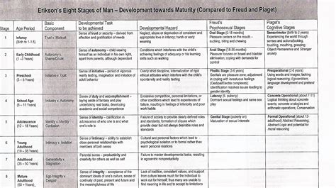 Pin by Alan M on psych | Ap psychology, Developmental psychology, Developmental stages