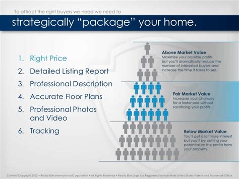 The Ultimate Real Estate Listing Presentation [+Free Template] | Listing presentation real ...