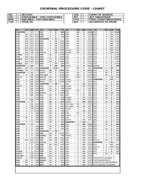 CRPC Chart | PDF