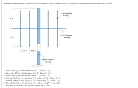 Solved A shortwave radio antenna is constructed from | Chegg.com