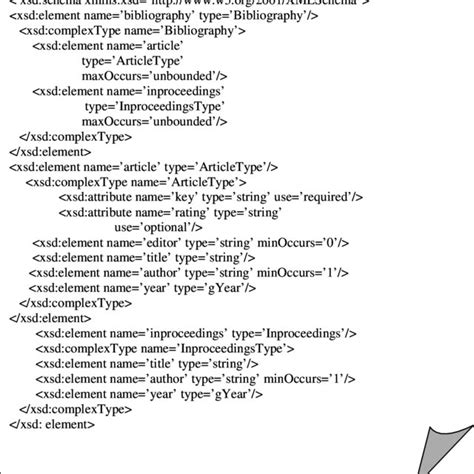 3: An XML schema for the example XML document in 1 3 shows an XML... | Download Scientific Diagram