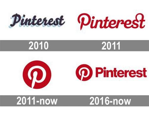 Pinterest logo and symbol, meaning, history, PNG | Pinterest logo ...