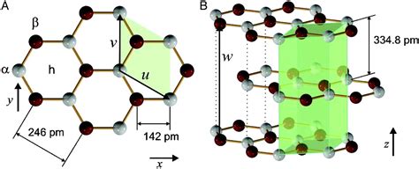 Graphite Atom Structure