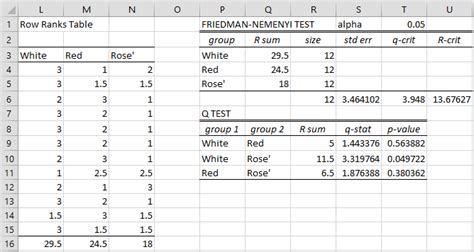 Friedman Test Post-hoc Tests | Real Statistics Using Excel