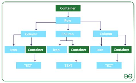 Flutter - Working with Layouts - GeeksforGeeks