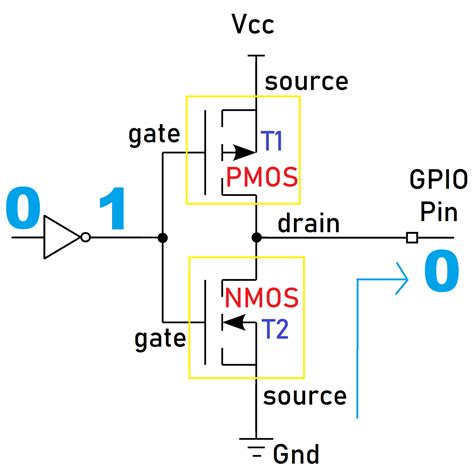 Understanding the Microcontroller GPIO - Indepth concept