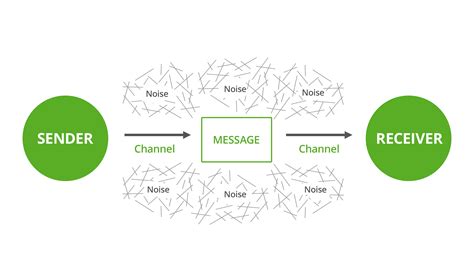 Choosing the Right Communication Model in IT Customer Service ...