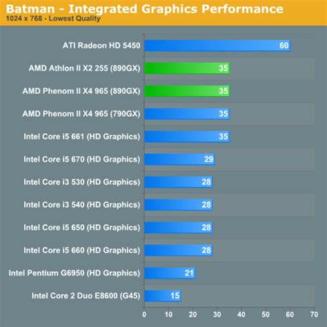 Integrated ati radeon hd 3000 graphics directx10 - darelonyc