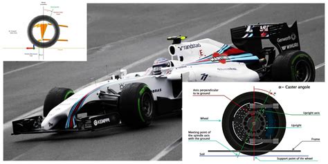 What is caster angle | Explained F1 setup and performance