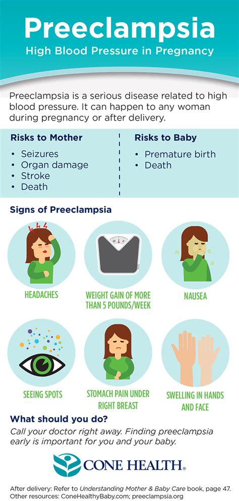 Preeclampsia: Signs, Symptoms and Treatment | Cone Health