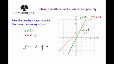 Corbett Maths Simultaneous Equations Worksheet - Tessshebaylo