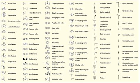 check valve symbology Piping and instrumentation diagram software