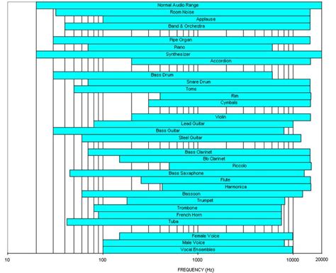 Bar chart, Frequencies, Content