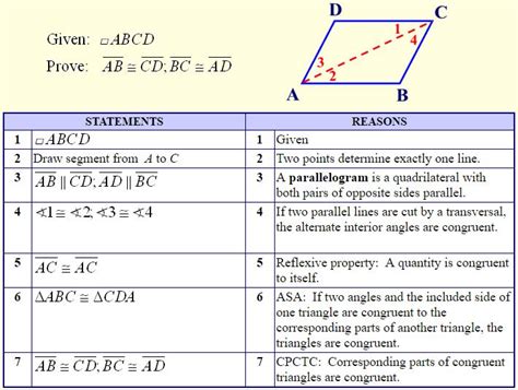 Theorems Dealing with Parallelograms - CBSE Library